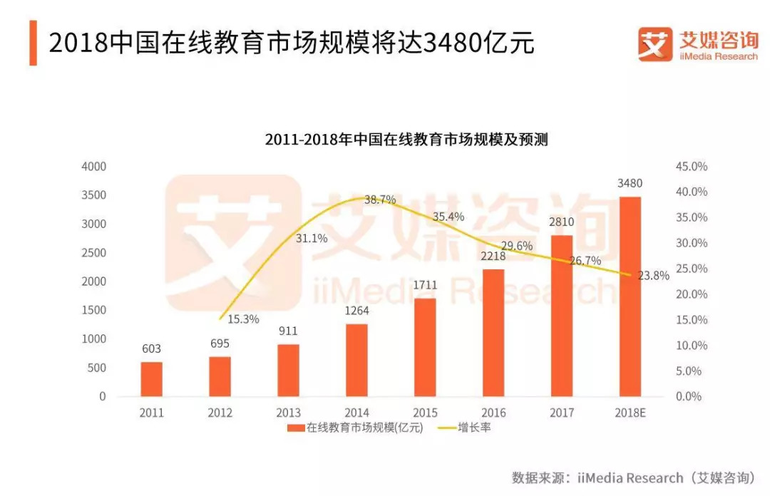教育市場規(guī)模加大，趣趣ABC用貼心服務回饋家長